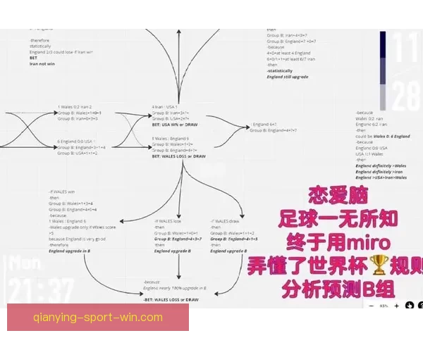 世界杯赛事预测：精准分析各队胜负走势，助你轻松预测比赛结果