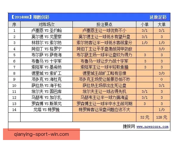 世界杯赛程深度解析与胜负趋势全面体育竞猜指南